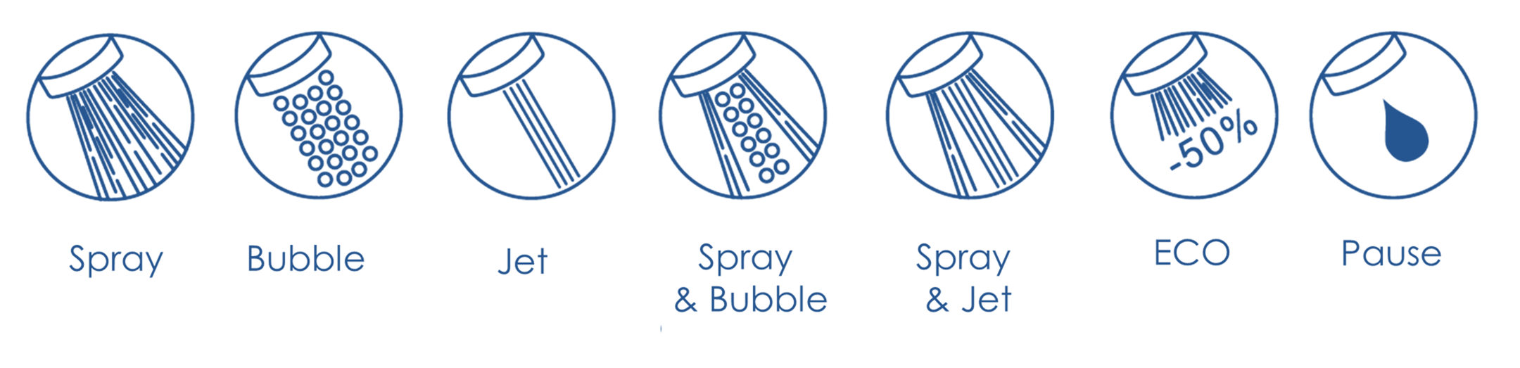 lotus-7-function-shower-sprays