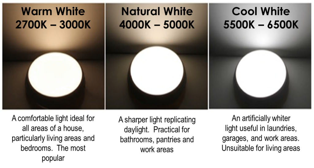 LED Light colour choices - warm white, natural white, cool white