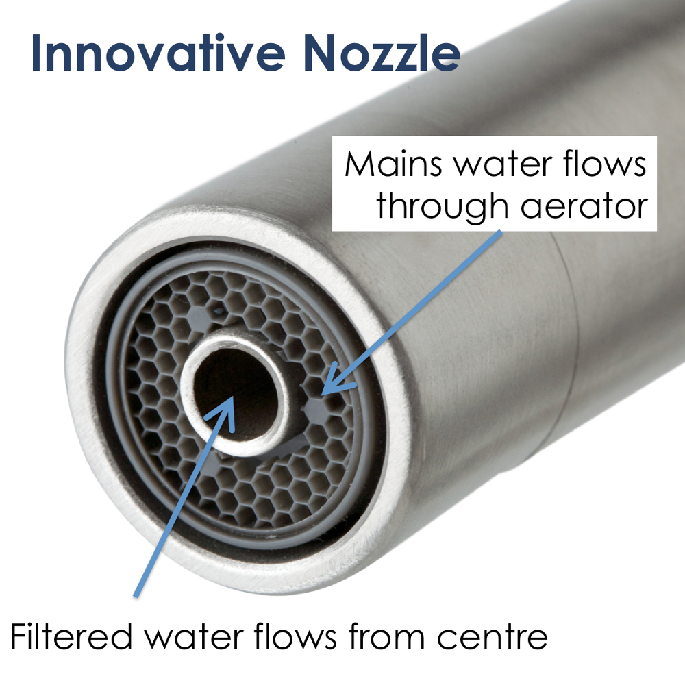 Otto Nozzle