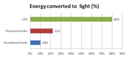 LED_lighting_DIY_renovation