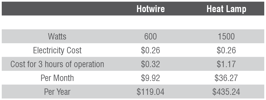Hotwire-under-floor-heating-price-comparisons