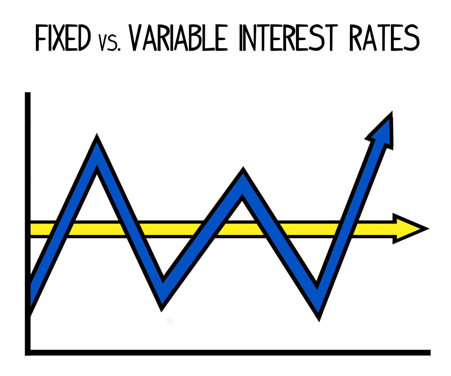 borrow-money-fixed-vs-variable-loan