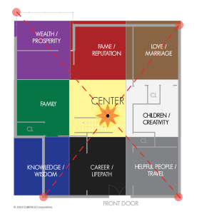 floorplanbagua-c