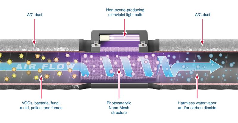 In-Duct BE Tube Illustration-with callouts