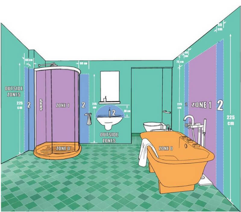 IP Zones for Your Bathroom ip_zones_diagram