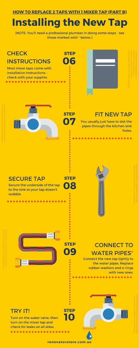 Installing a New Tap installing new tap