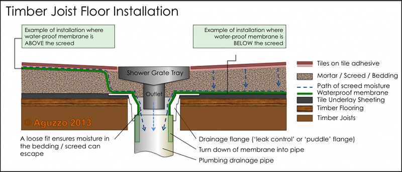 Timber Joist Shower Grate Installation shower grate installation guide for timber joist
